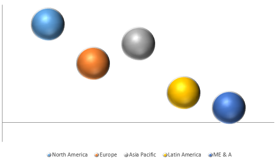 Global Indoor Location Market Size, Share, Trends, Industry Statistics Report